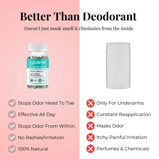 Glowyn Bye-BO | Body Odor Supplement