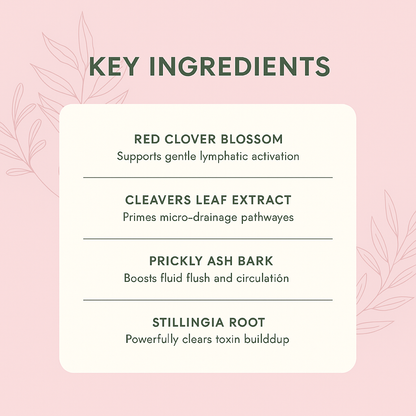 Glowyn Lymphatic Drops